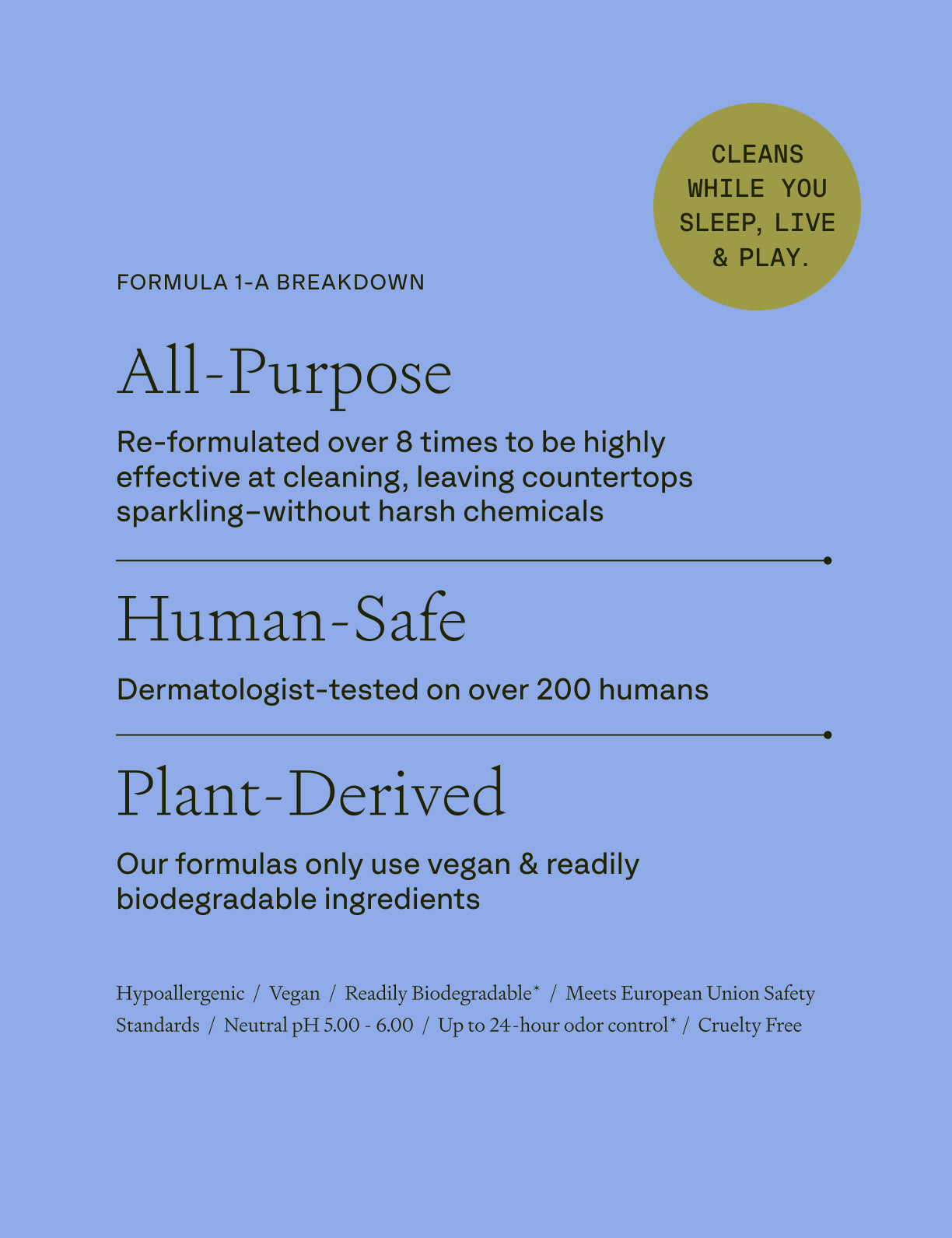 The Active Surface Spray (*Trigger Sold Separately)